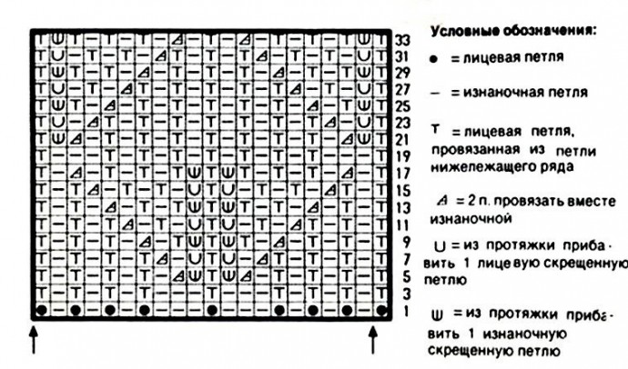 Плотный узор для вязаного пледа