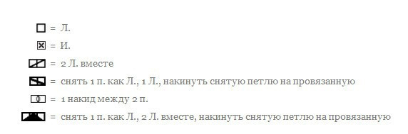 Ажурные носочки спицами Ажурные носочки спицами