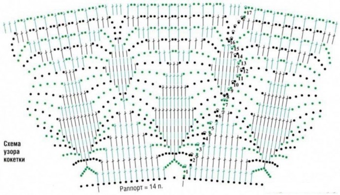 Подборка схем для вязаных кокеток