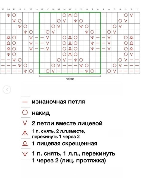 Узор спицами Узор спицами