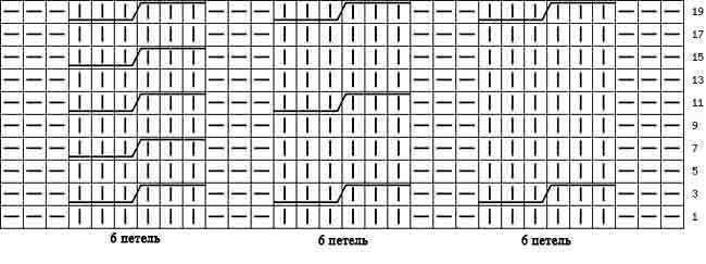 Вяжем интересное платье