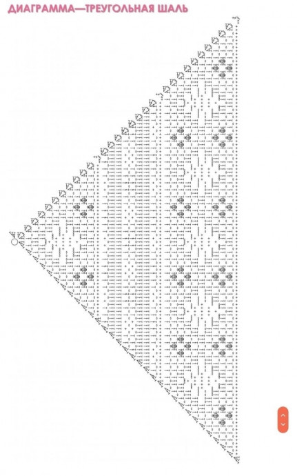 Бело-зелёная шаль, связанная крючком &mdash; свежесть, лёгкость и настроение весны