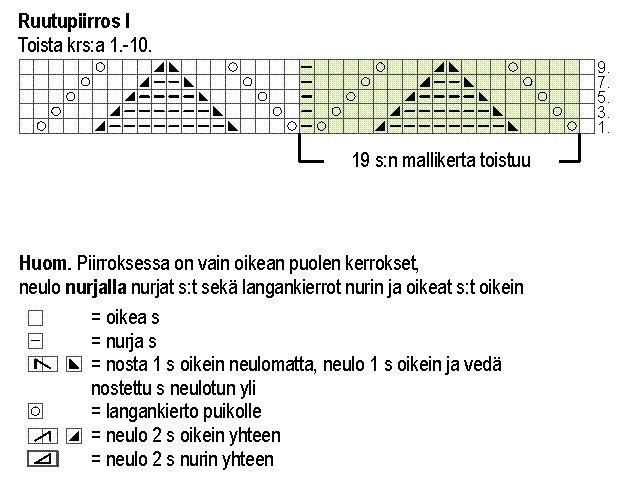 Нежная модель спицами