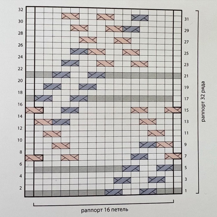 Узор спицами для носков