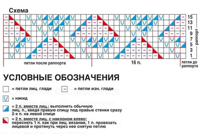 Ажурный плед спицами Ажурный плед спицами