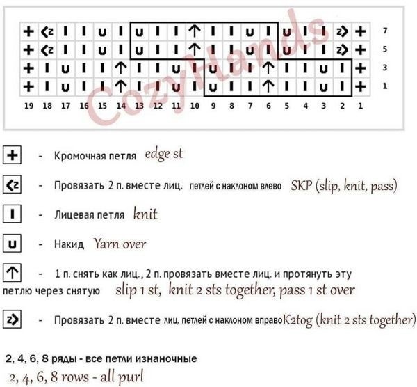 Кружевной узор "Бабочки" Кружевной узор "Бабочки"