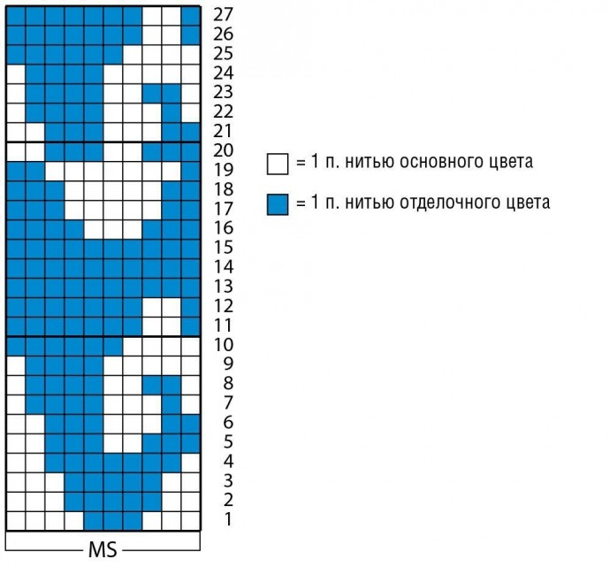 Носки для скучающих по морю, вяжем "Волны"