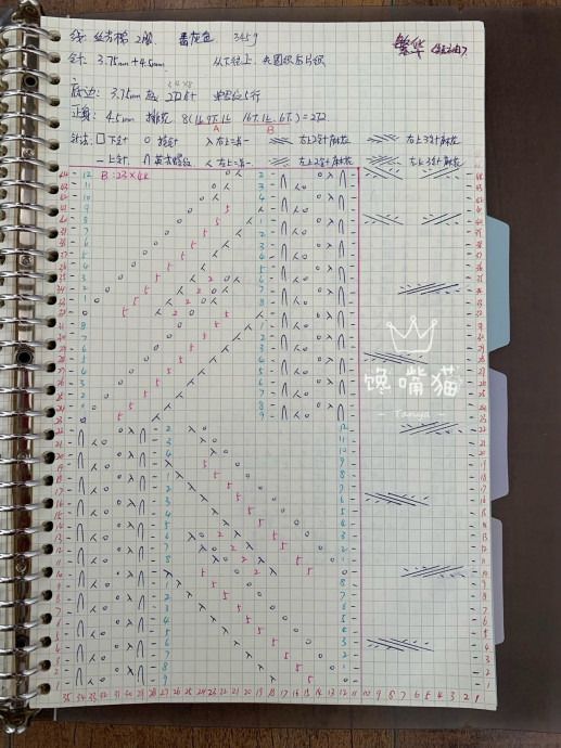 Топ по мотивам китайских журналов Топ по мотивам китайских журналов