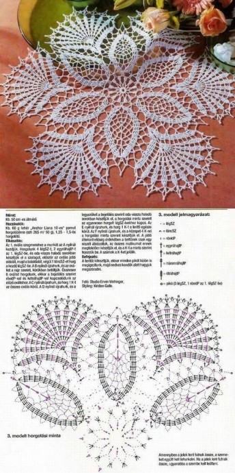Салфетки, вяжем крючком Салфетки, вяжем крючком