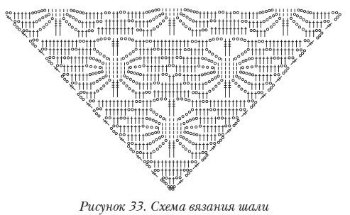 Схема для шали крючком Схема для шали крючком