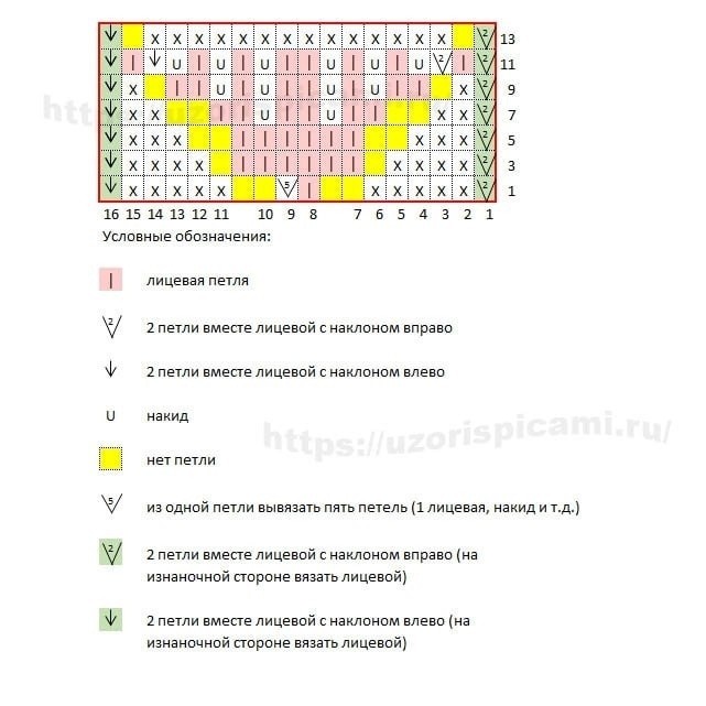 Узор в копилку любителей вязать спицами Узор в копилку любителей вязать спицами