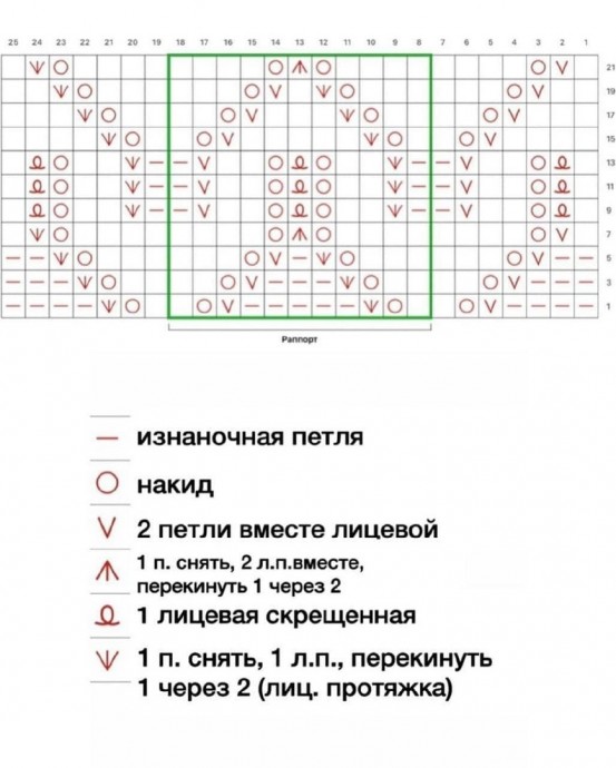 Вязаный ажурный узор спицами Вязаный ажурный узор спицами