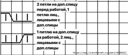 Описание красивой шапочки