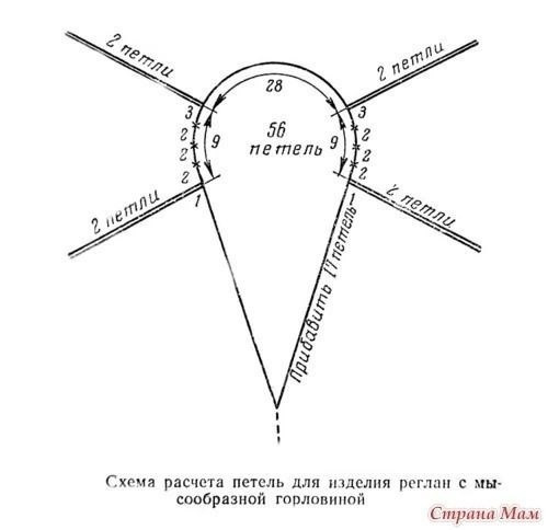 Расчёты петель для реглана с мысообразной горловиной