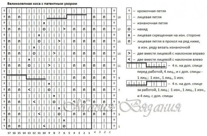 Узор спицами, подойдет для свитера