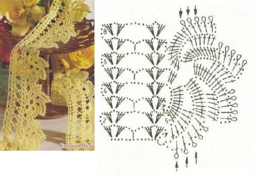 Кайма крючком