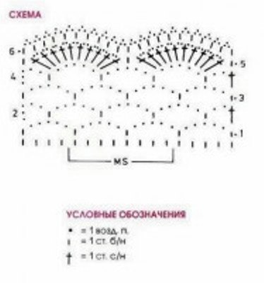 Схемы для вязание оборок Схемы для вязание оборок
