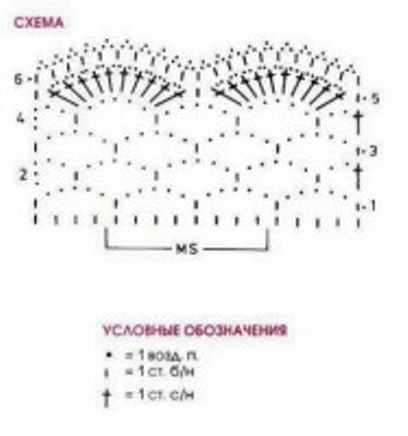 Схемы для вязание оборок