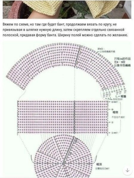 Шикарная шляпа крючком Шикарная шляпа крючком