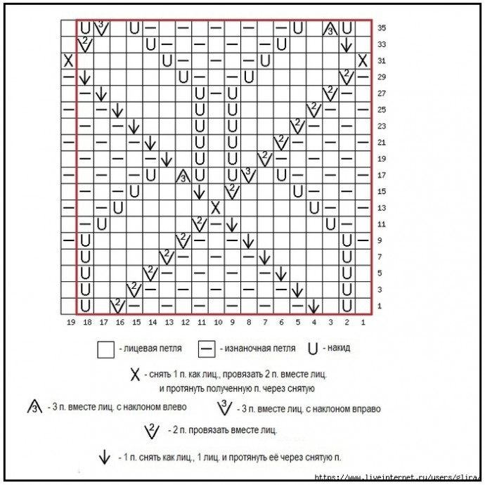 Узоры спицами, подборка