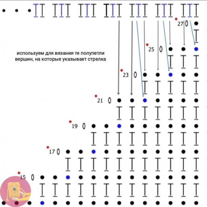 Опиcaниe манишки крючком