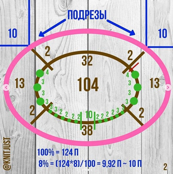 Как расчитать подрез при вязании реглана сверху