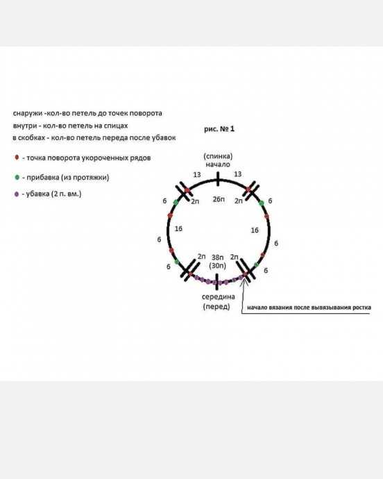 Рсчет реглана