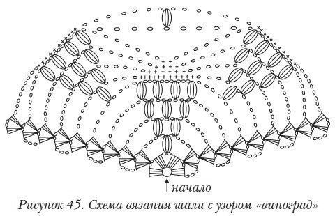 Схемы вязания шалей