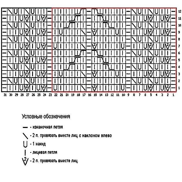 Узор для эффектного джемпера спицами