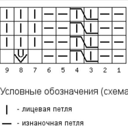 Как связать идеальные носки спицами: Пошаговое руководство и вдохновение! Как связать идеальные носки спицами: Пошаговое руководство и вдохновение!