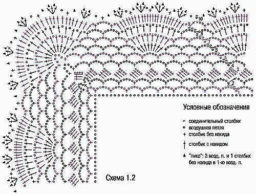 Ажурная кайма крючком для оформления домашнего текстиля