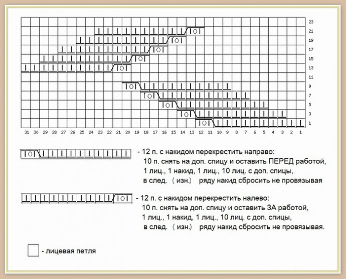 Джемпер лицевой гладью с узором "коса"