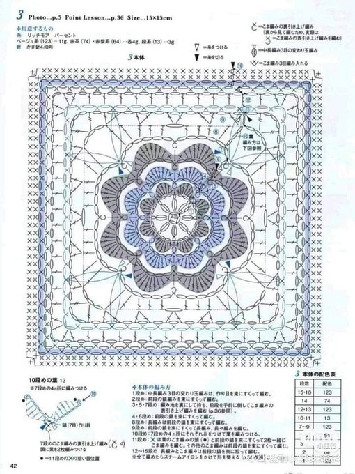Мешочек крючком Мешочек крючком