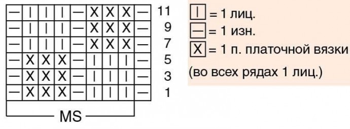 "Шахматная плетенка", вяжем спицами