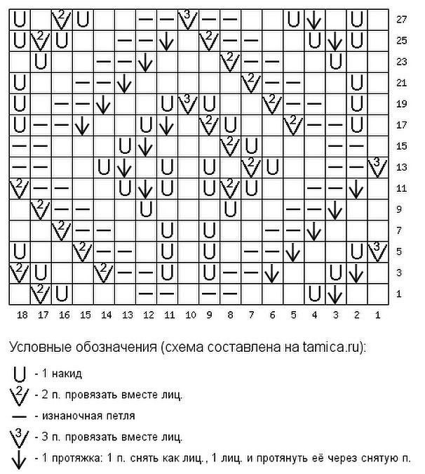 Интересный узор для джемпера спицами Интересный узор для джемпера спицами