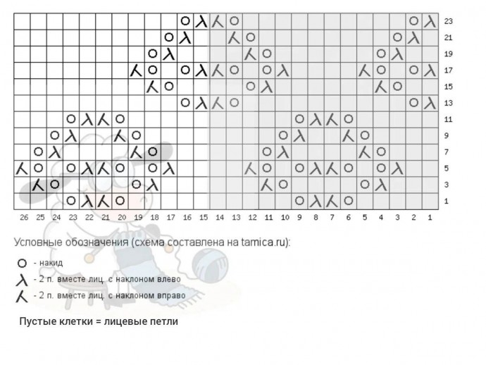 Узор для летнего топа спицами Узор для летнего топа спицами