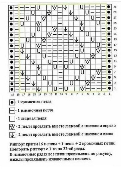 Ажурный узор спицами Ажурный узор спицами