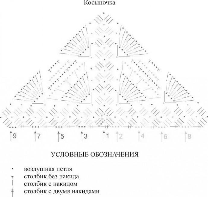 Косынка крючком: схемы для начинающих и описание работы Косынка крючком: схемы для начинающих и описание работы