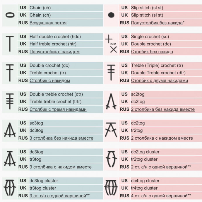 Английские обозначения вязания крючком