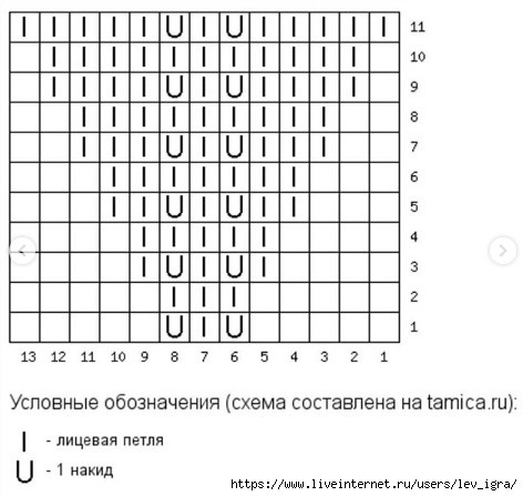 Топ туника спицами для девочки от @anet_knit Топ туника спицами для девочки от @anet_knit