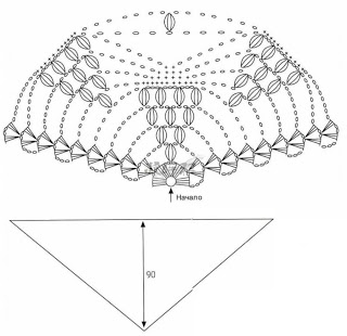 Ажурная шаль крючком