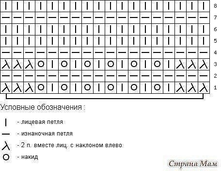 Кофточка спицами Кофточка спицами
