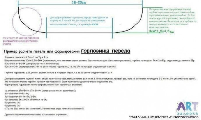 Универсальный метод расчета петель для формирования горловины