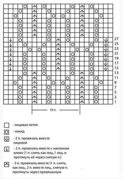 Нежный плед спицами Нежный плед спицами