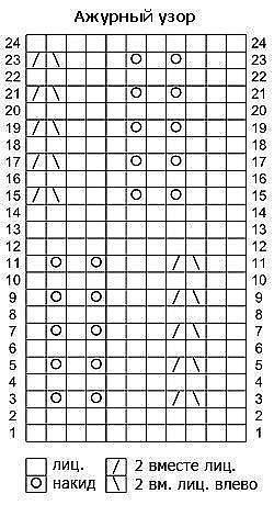 Ажурные носки спицами