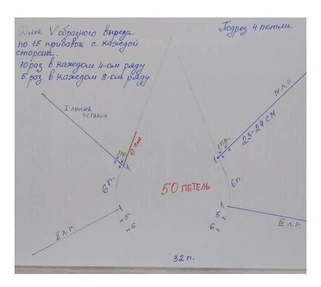 Полосатый пуловер спицами &mdash; игра цвета и настроения
