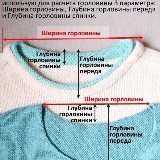 Расчёт горловины при вязании изделий спицами Расчёт горловины при вязании изделий спицами