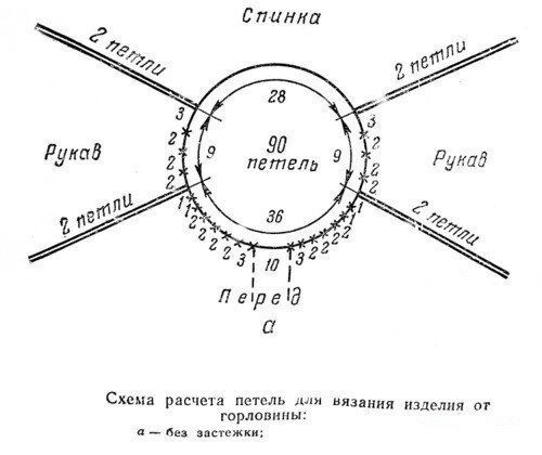 Схемы для реглана, вяжем спицами и крючком