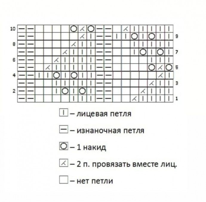 Узоры для носочков, вяжем спицами Узоры для носочков, вяжем спицами