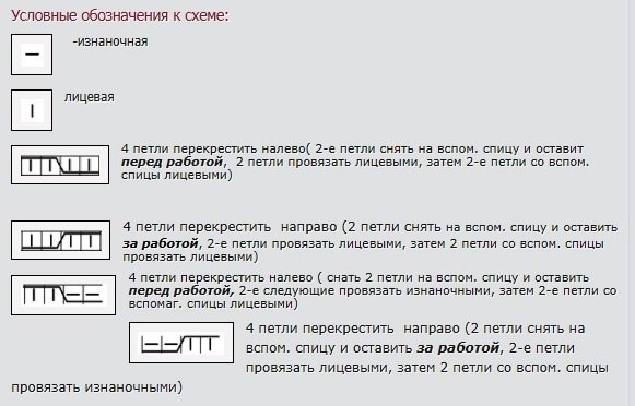 Арановый узор спицами Арановый узор спицами